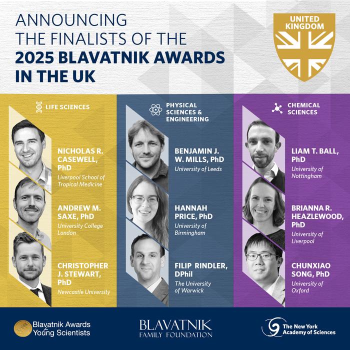 2025 UK Blavatnik Awards для молодих вчених: Стали відомі фіналісти!